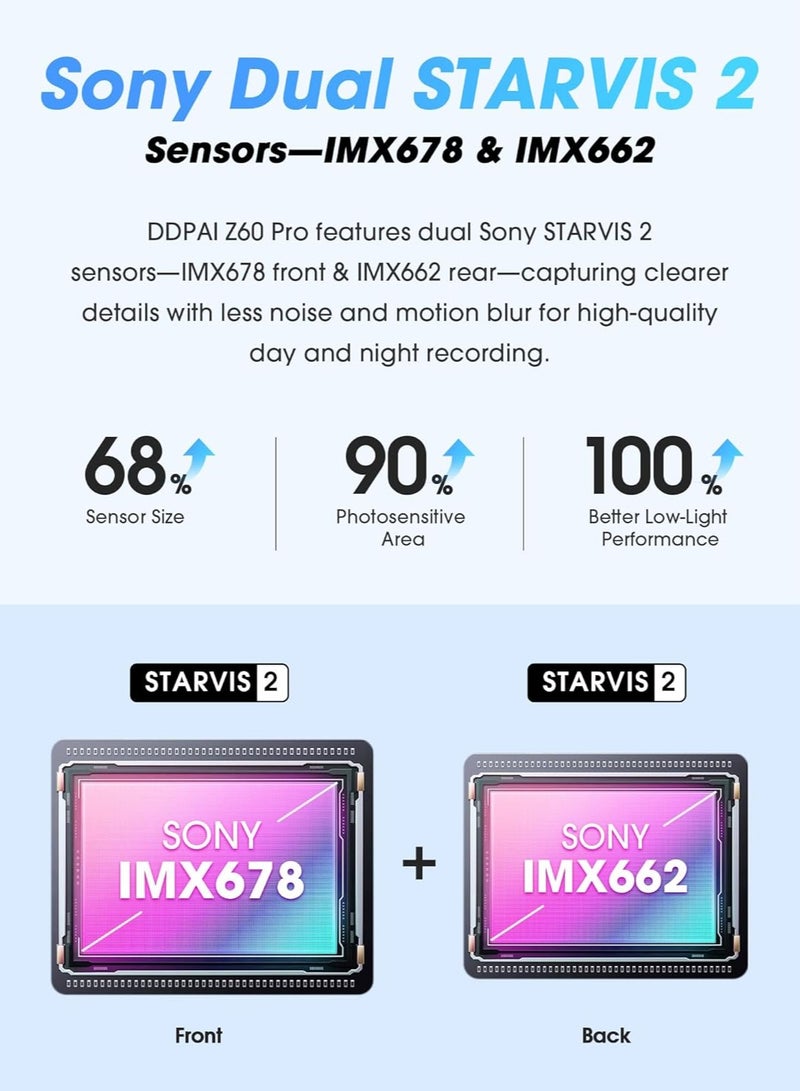 دي دي باي كاميرا DDPAI Z60 Pro بدقة 4K أمامية وخلفية، مزودة بعدستي STARVIS 2 IMX678 وIMX662، كاميرا سيارة بدقة 4K+1080P مع تقنية HDR وذاكرة eMMC مدمجة سعة 32 جيجابايت، تدعم التسجيل بدقة 3K/60 إطارًا في الثانية، واتصال 4G LTE، وواي فاي 5 جيجاهرتز وGPS، شاشة IPS مقاس 3 بوصة، رؤية ليلية، ووضع ركن لمدة 24 ساعة. - Image 2